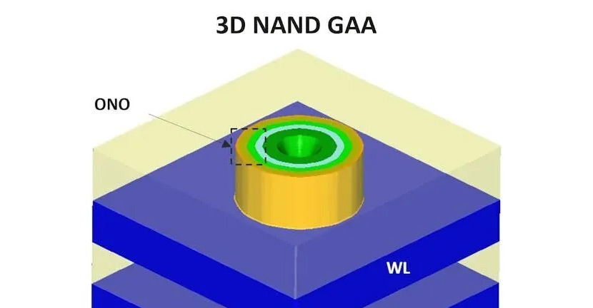 3D NANDݽ