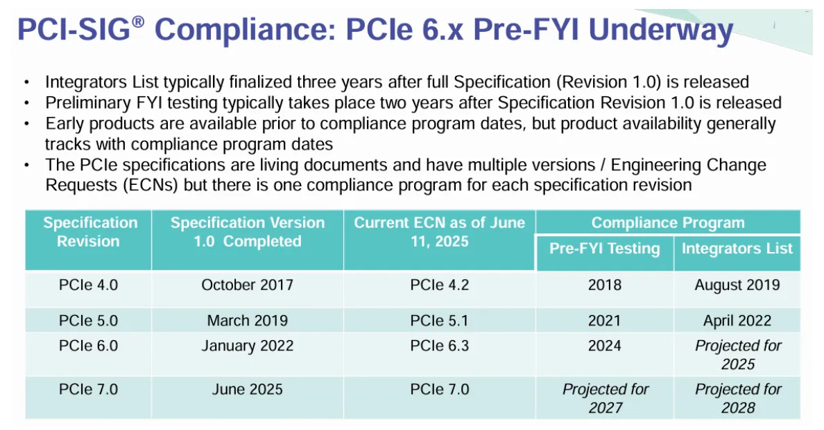 ͼԴPCI-SIG