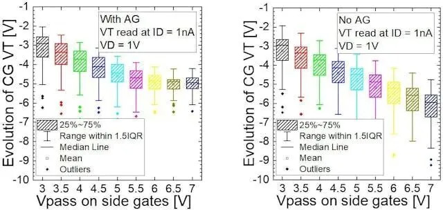 4. ϶󣩺Ͳ϶ңĵڲͬͨѹµֵѹ仯